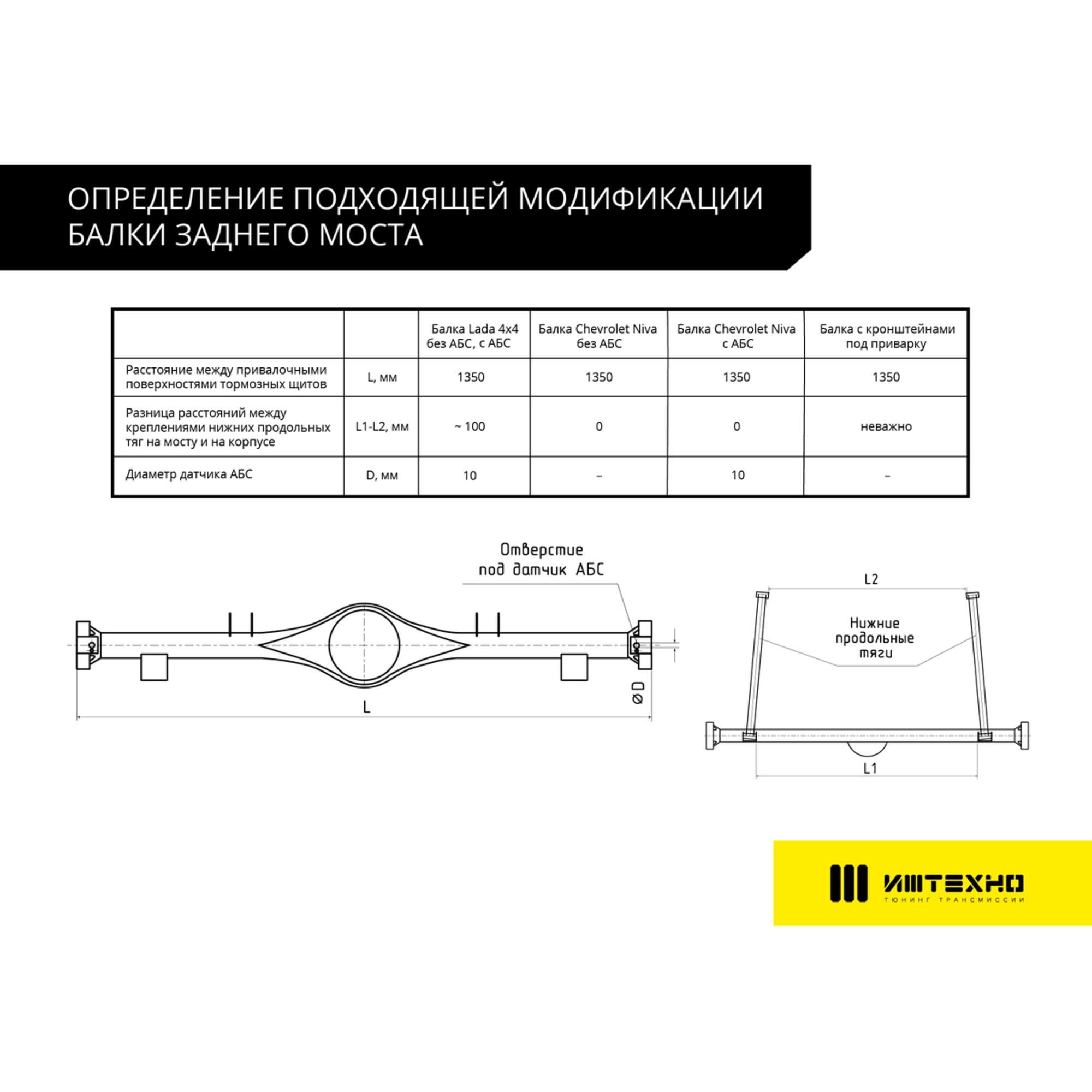 Детали и запчасти для тюннинга автомобилей