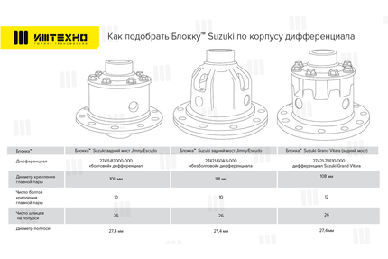 Блокировка дифференциала Блокка™ Suzuki Grand Vitara / Suzuki Jimny / Suzuki Escudo